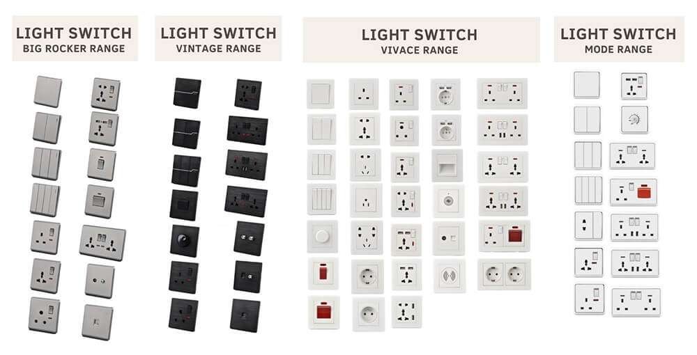 The Ultimate Guide To Different Types Of Wall Sockets A Complete Overview The Ultimate Guide To Different Types Of Wall Sockets A Complete Overview